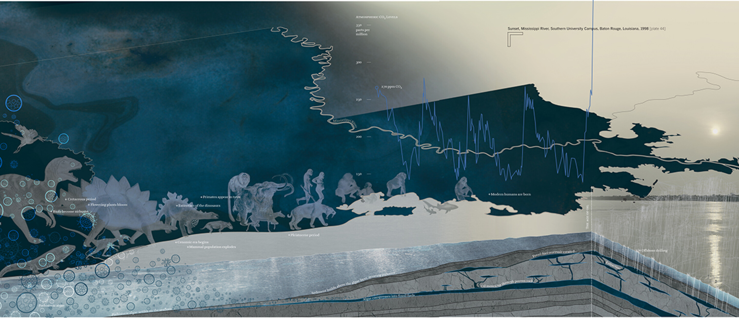 Petrochemical America: Project Room | Pomona Museum