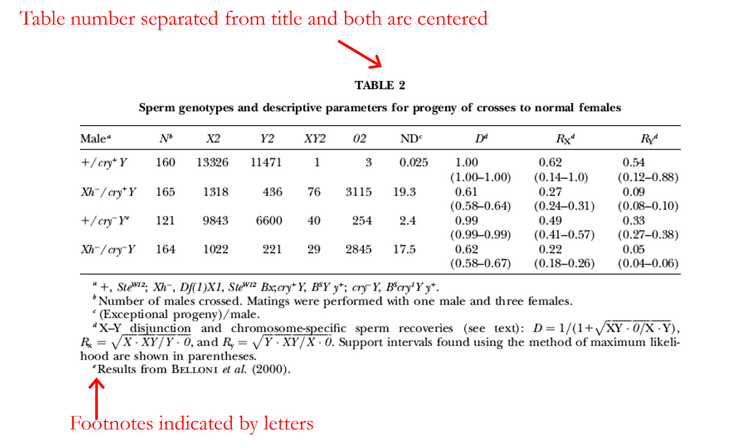 how to number tables in a research paper