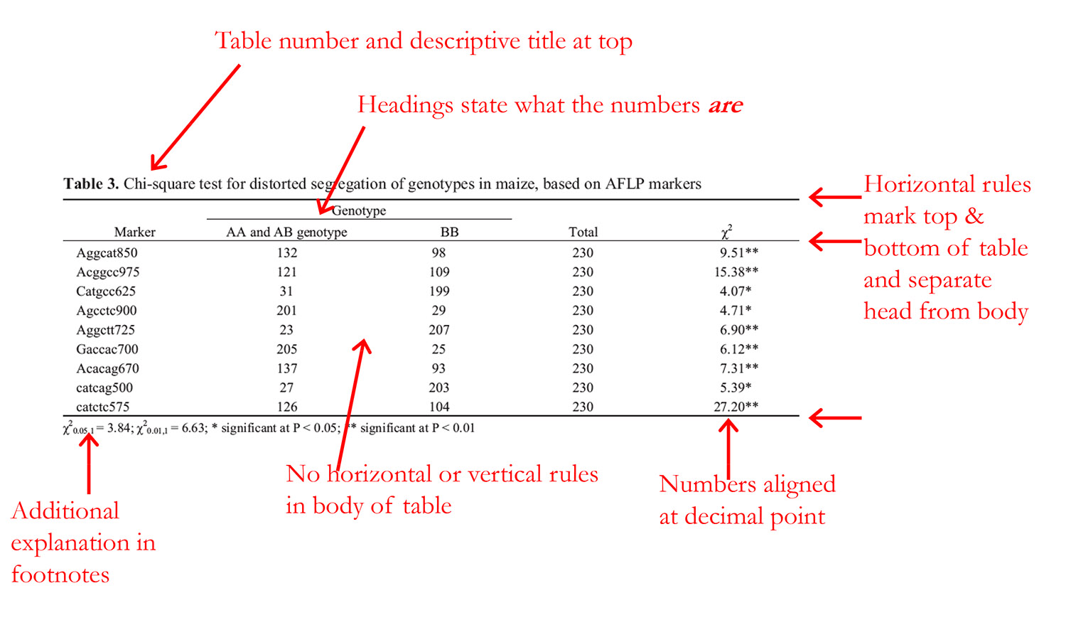 how to make a table for research paper