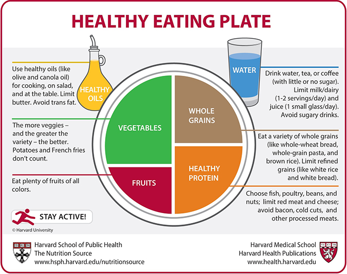 Nutrition 101 Pomona College In Claremont California Pomona College
