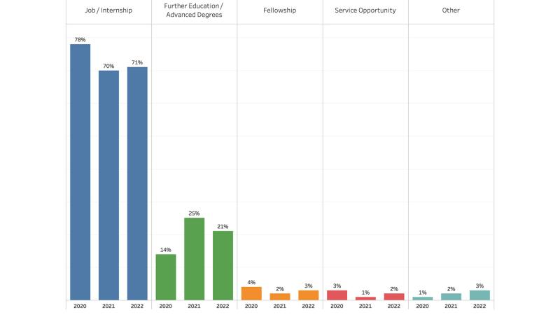 outcomes in interactive report