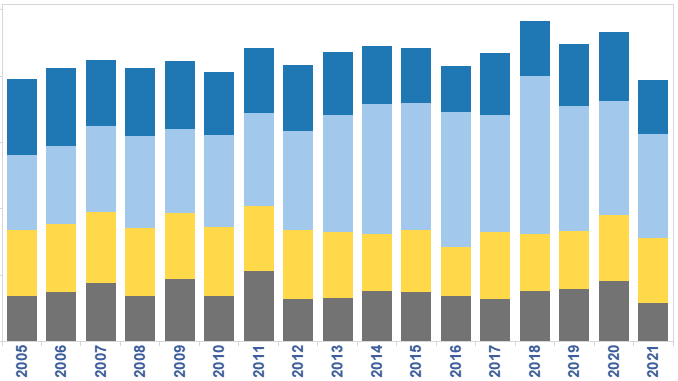 A sample bar chart