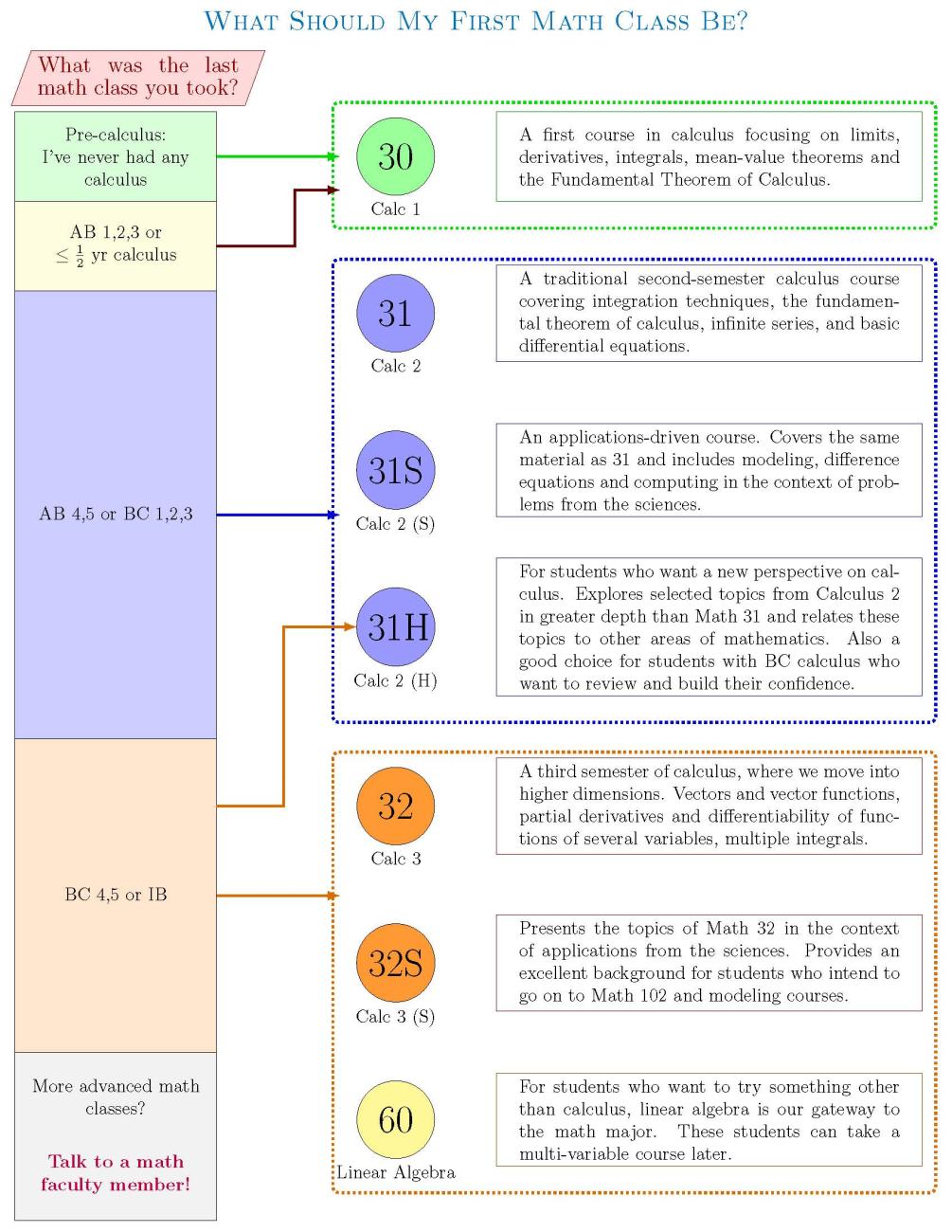 visual representation of math guidelines featured on this page