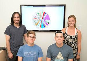 students in front of tv showing data analysis