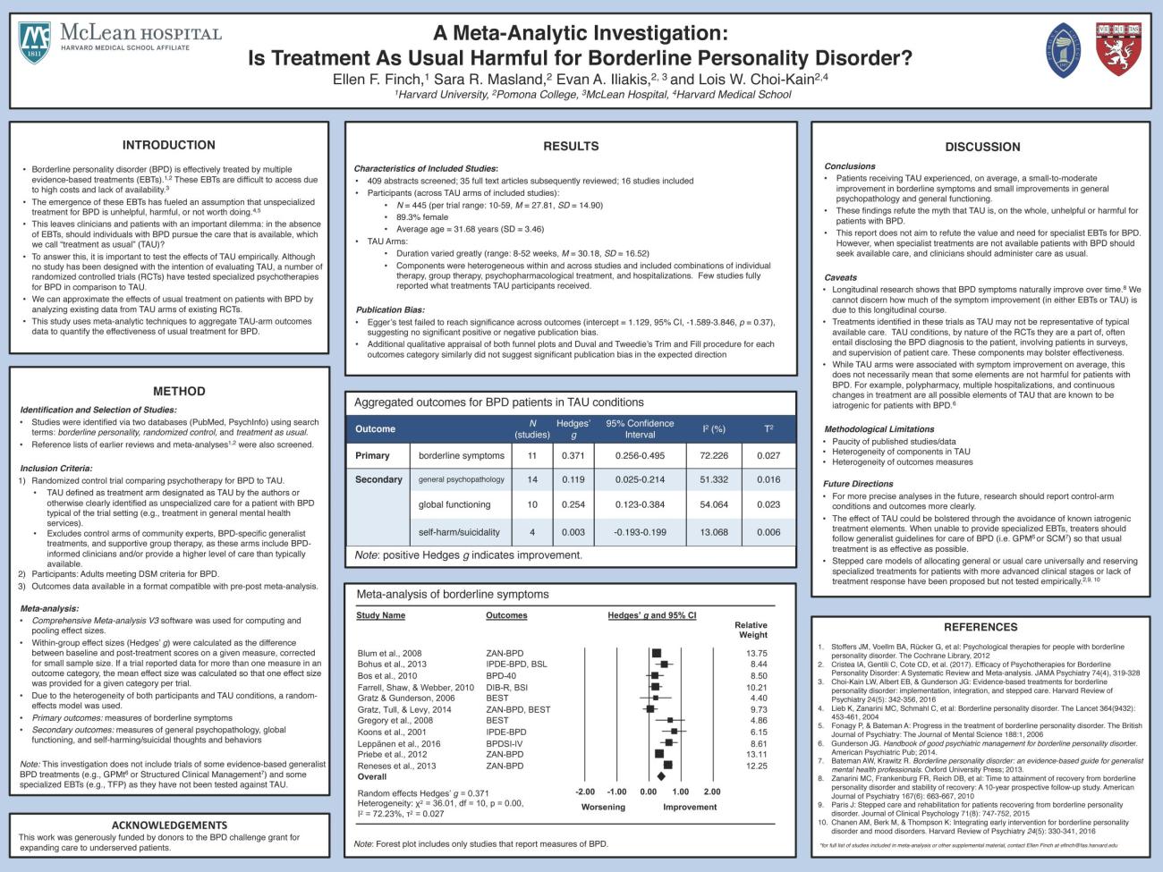 poster presentation psychology