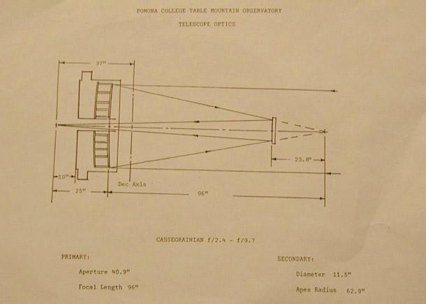 Table Mountain Observatory Optics